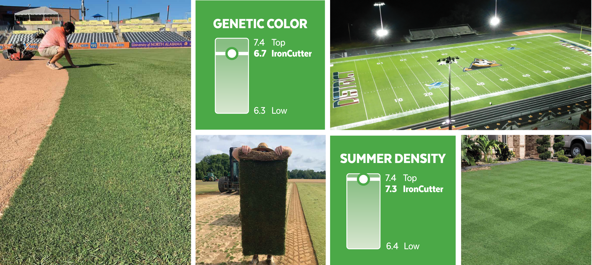 IronCutter turf performance
